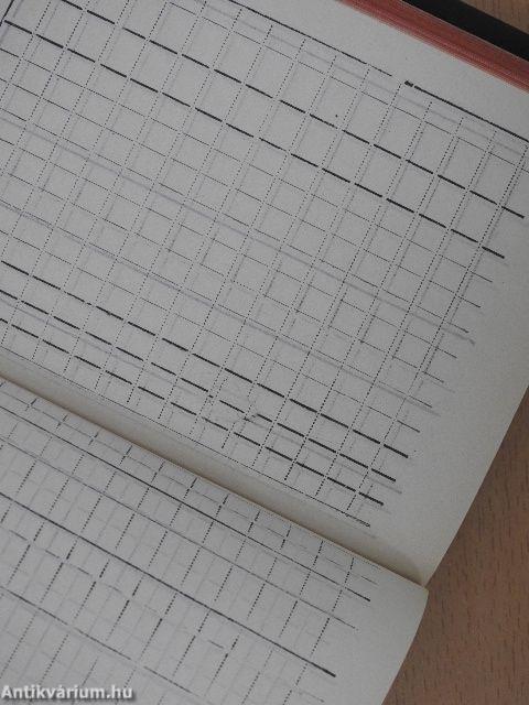 Kodolányi-féle gazdasági zsebnaptár az 1898. évre