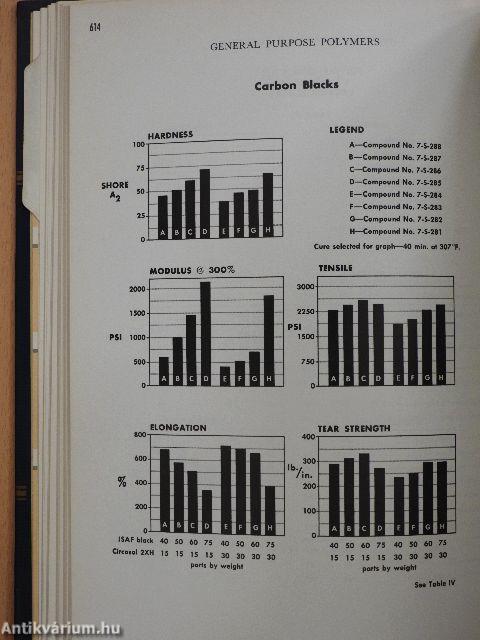 Polysar Handbook 2. (töredék)