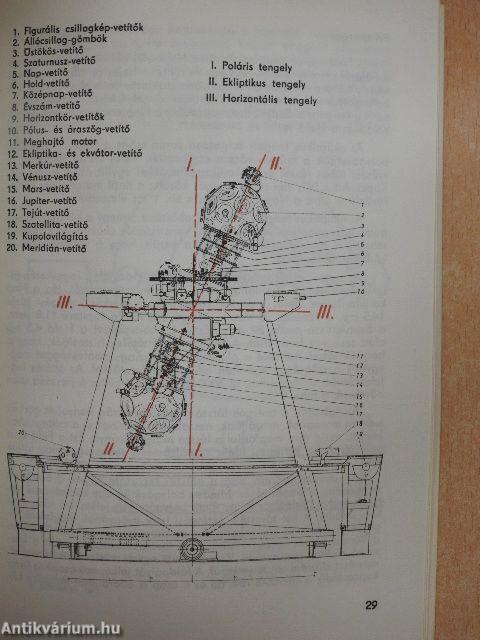 A planetárium technikája