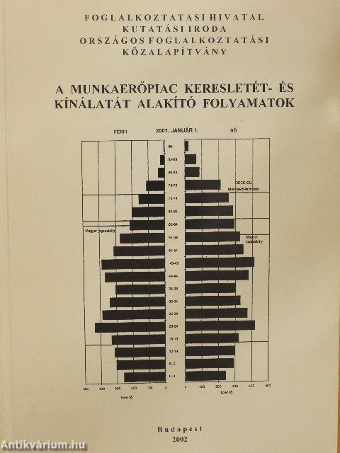 A munkaerőpiac keresletét- és kínálatát alakító folyamatok