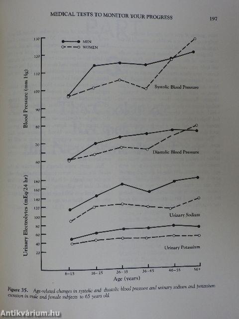 The New American Diet