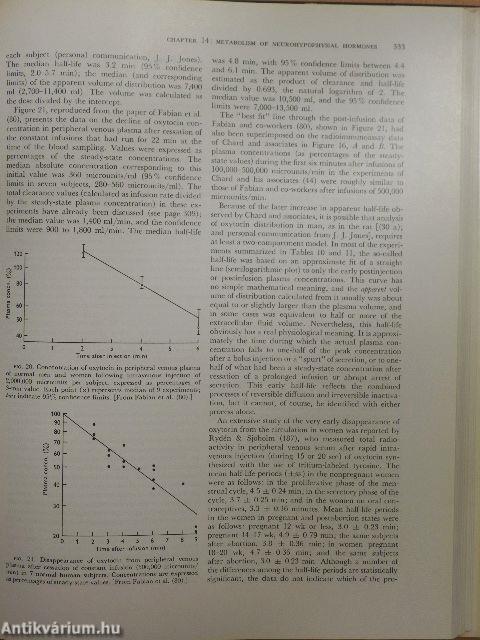 Endocrinology IV/1-2.