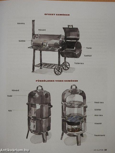 BBQ a javából