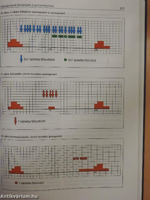 Gyermeknőgyógyászat