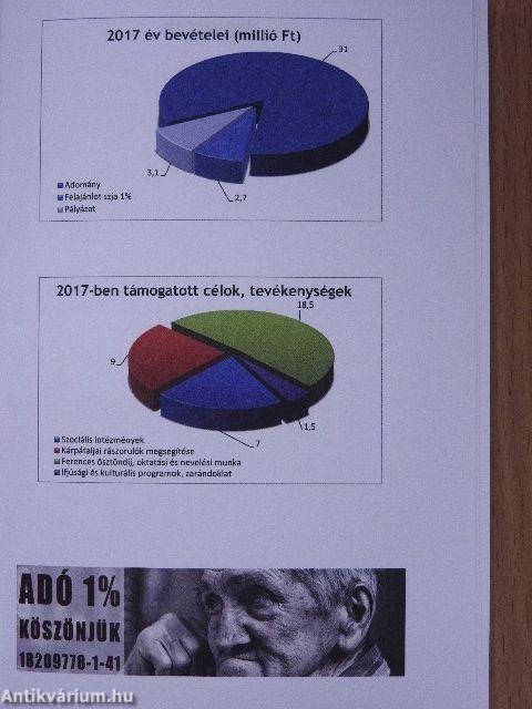 Ferences zsebnaptár 2019