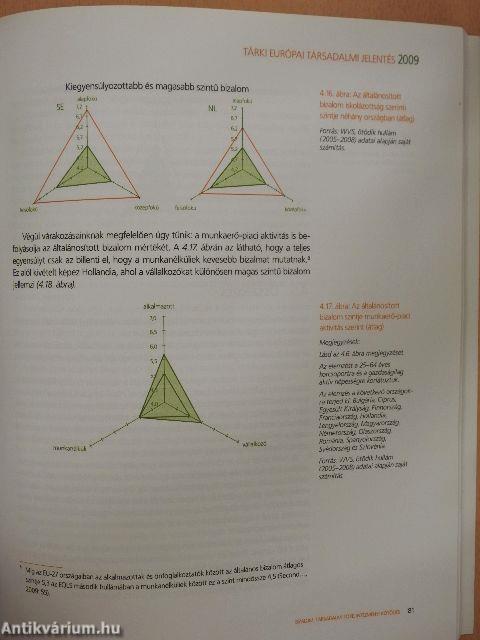 Tárki Európai társadalmi jelentés 2009