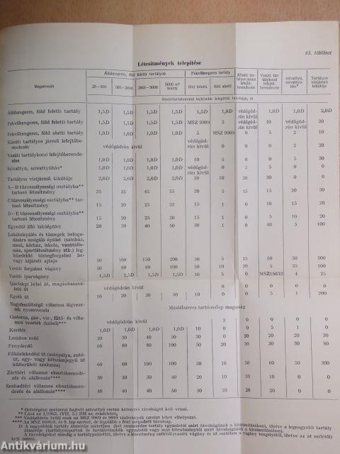 Olajtüzelés tervezése, kivitelezése, karbantartása