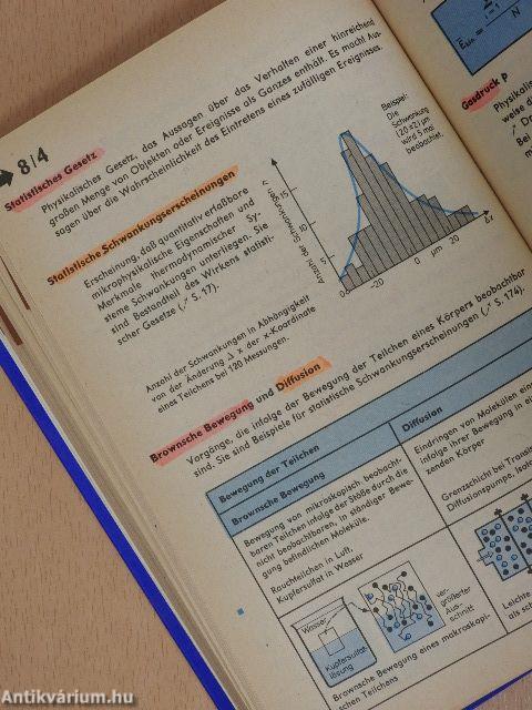 Wissensspeicher Physik