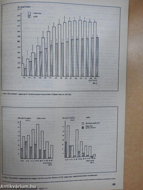 Testnevelés- és Sporttudomány 1984/1-2.