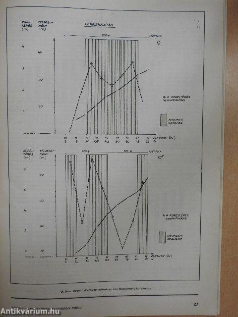 Testnevelés- és Sporttudomány 1985/3