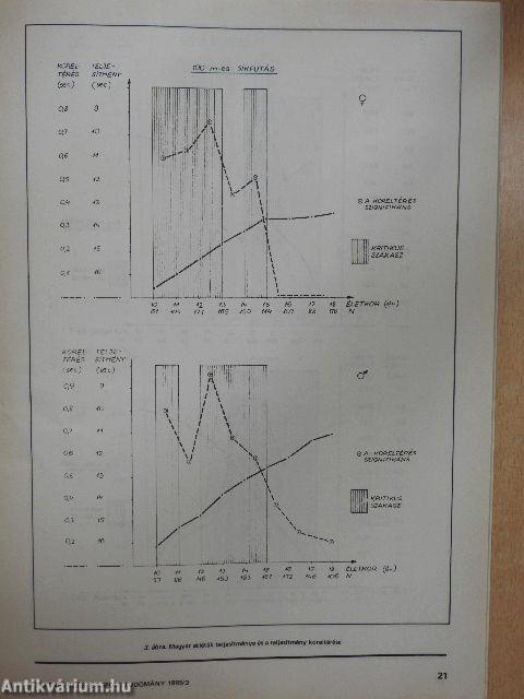 Testnevelés- és Sporttudomány 1985/3