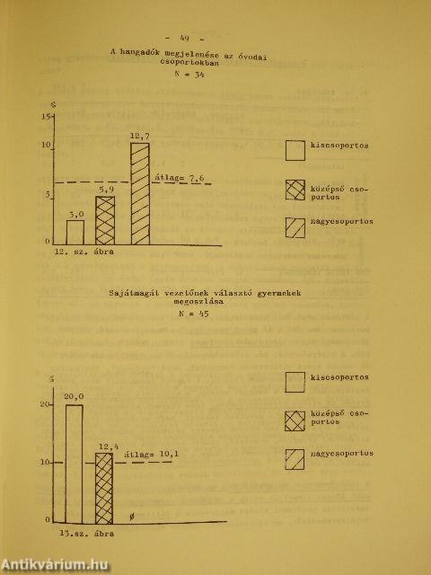 Óvodáskorú gyermekek társas kapcsolatának pszichológiai vizsgálata MÁV óvodákban