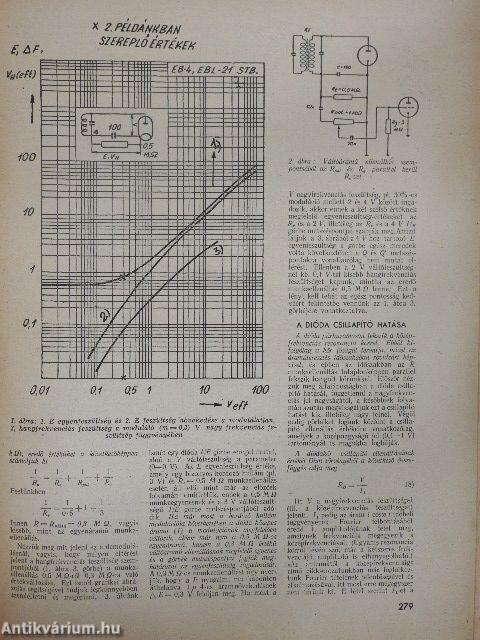 Rádiótechnika 1954. december