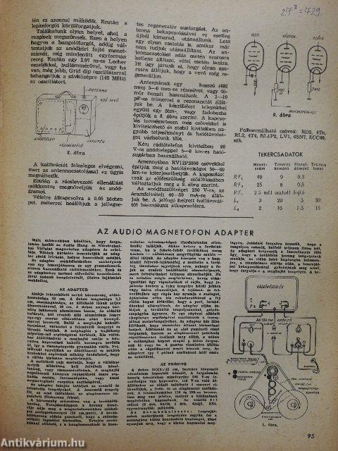 Rádiótechnika 1955. április