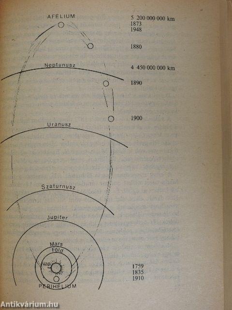 Egyszerűen Excel 2002 for Windows XP