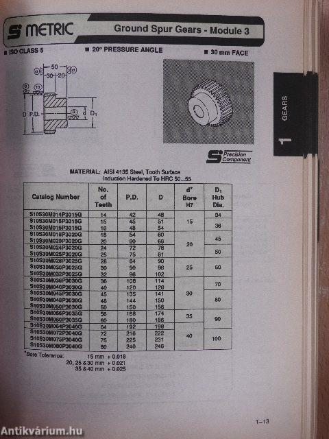 Handbook of Metric Drive Components