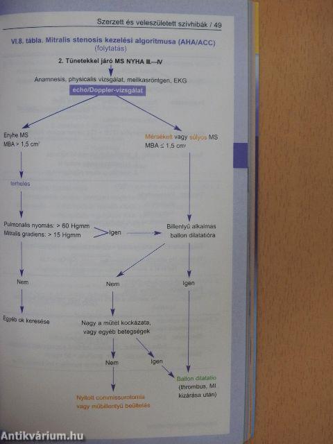 Tabularium cardiologiae