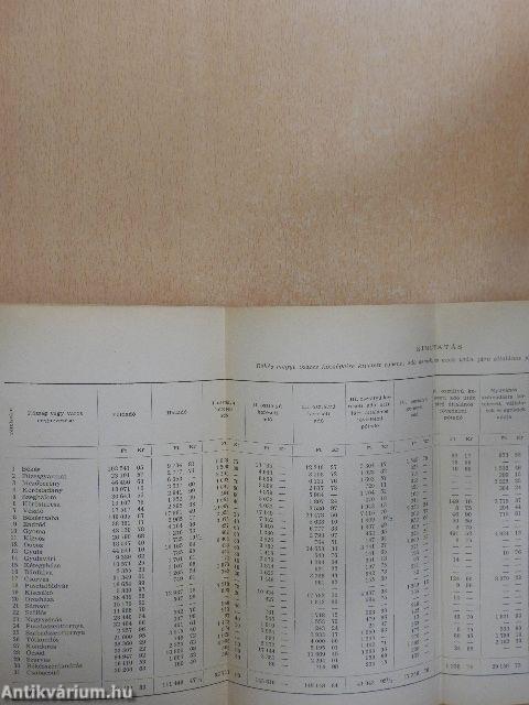 A földkérdés alakulása Békés megyében a XIX. század második felében