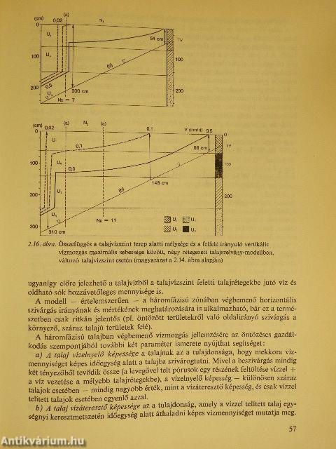 Az öntözés gyakorlati kézikönyve