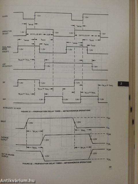 The Bipolar Microcomputer Components Data Book for Design Engineers