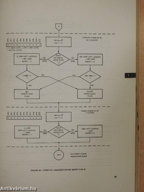 The Bipolar Microcomputer Components Data Book for Design Engineers