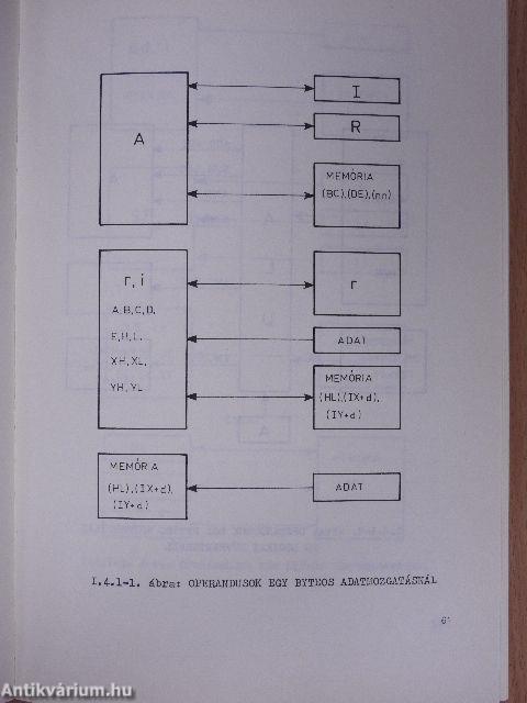 A ZILOG cég mikroprocesszor családjai 