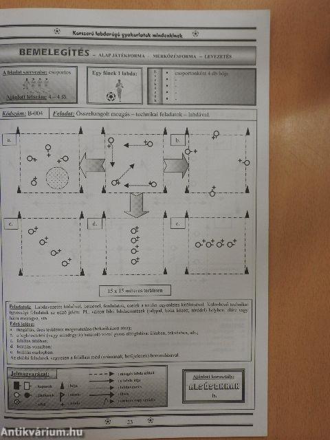 Korszerű labdarúgó gyakorlatok mindenkinek