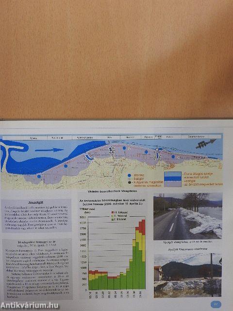 A Duna és a Tisza szorításában