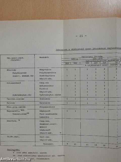 Szellemi munkafolyamatok szervezése