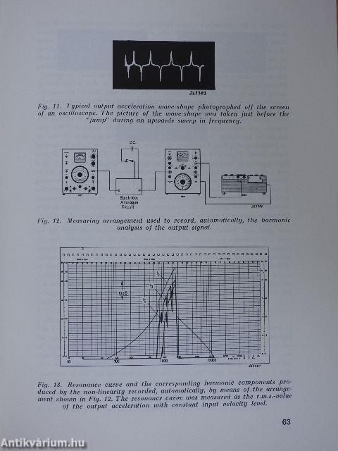 Non-Linear Systems and Random Vibration