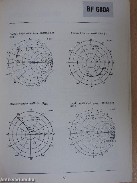 RF Transistors and Hybrid Circuits