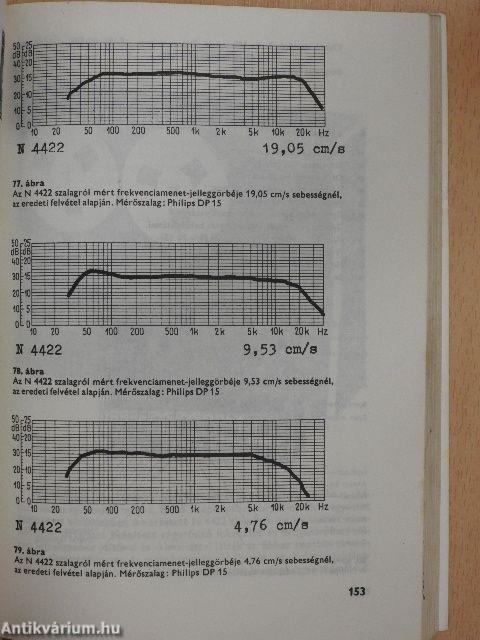 Magnósok évkönyve 1981