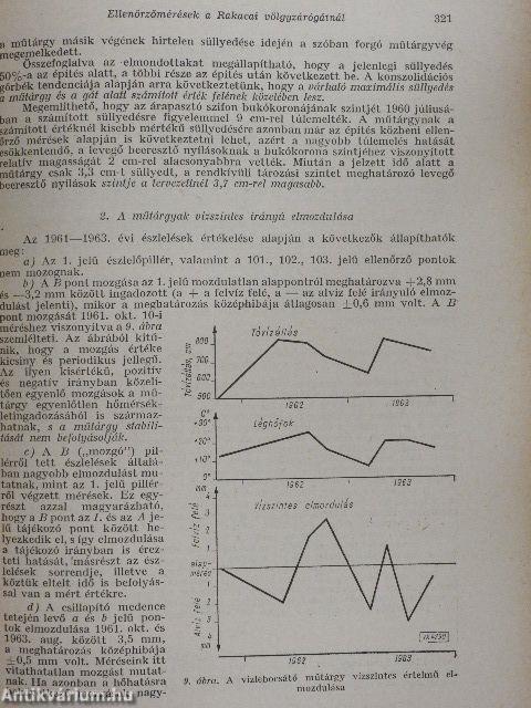 Vízügyi Közlemények 1964/2.