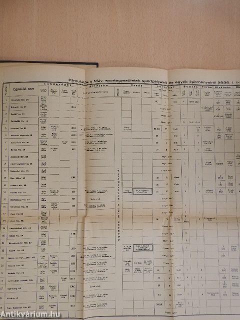 A Magyar Vasutas Sport 1900-1936 és a M. Á. V. Sportegyesületeinek ligája 1926-1936