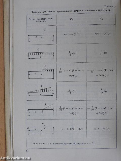 Hajószerkezetek szilárdsági modellezése (orosz nyelvű)