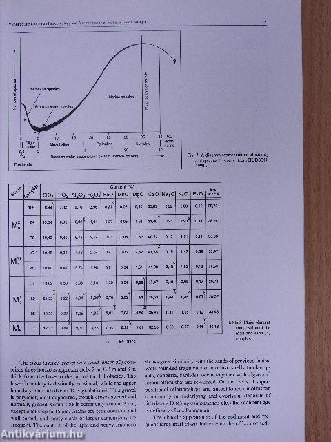 Geologia Croatica 1999/1. 