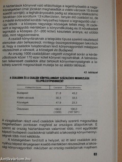 Könyvek otthon