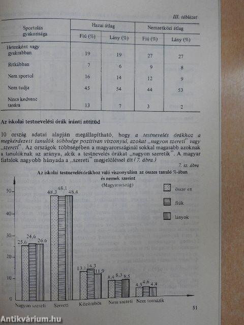 Serdülőkorú tanulók egészségmagatartása 1985-1986