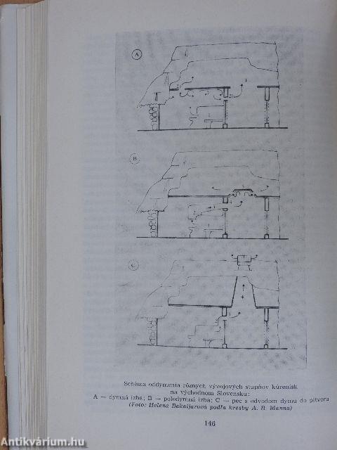 Historica Carpatica 19/1988