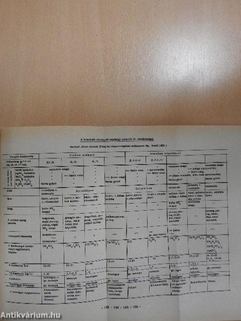 Növénytermesztéstani gyakorlatok