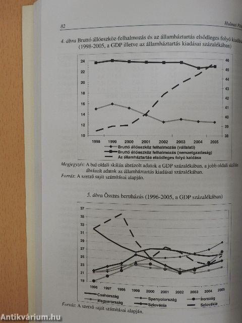 A lisszaboni folyamat és Magyarország