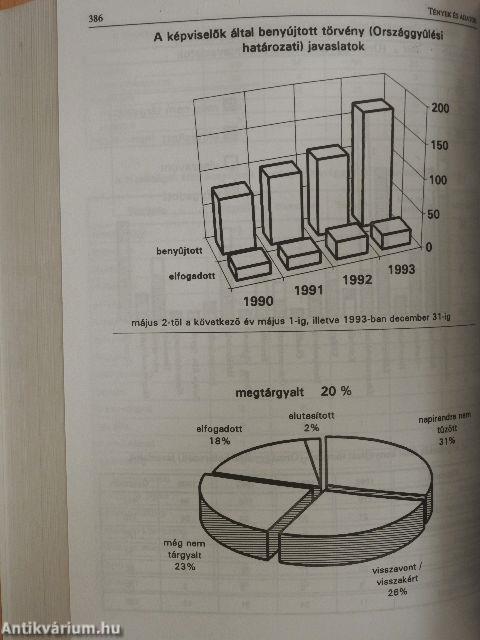 Magyarország politikai évkönyve 1994