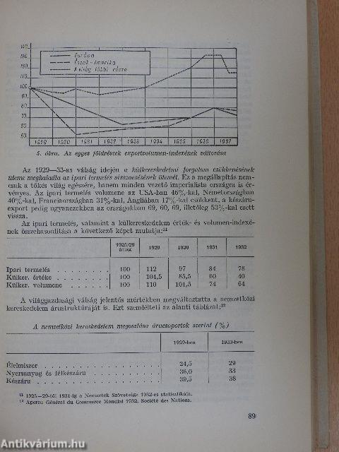 Nemzetközi kereskedelem