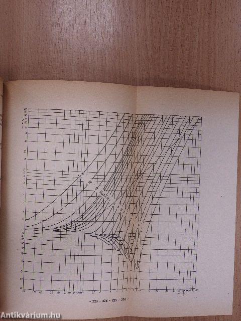 Erősítők elmélete