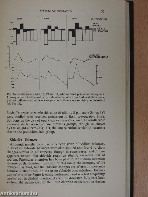 Fluid Balance in Surgical Practice