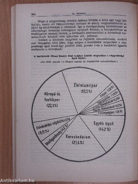 Pénzforgalom és hitel a Szovjetunióban