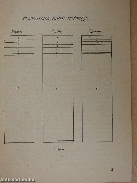 A színes fényképezés ábécéje