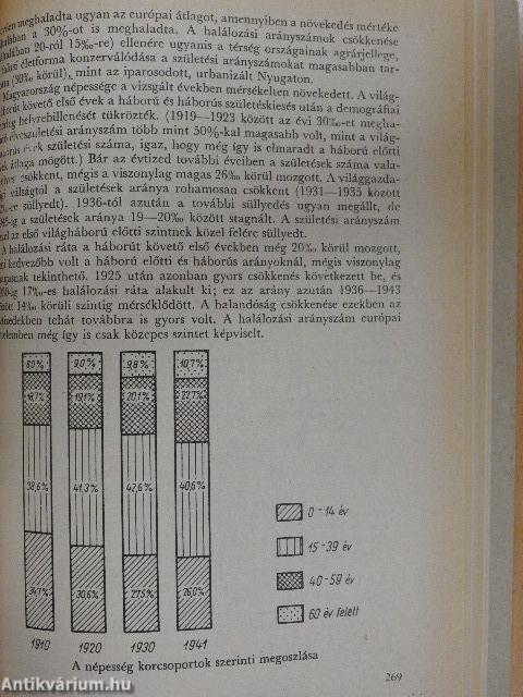 A tőkés gazdaság története Magyarországon