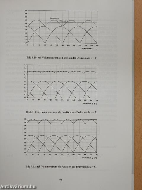 Oszillierende Verdrängerpumpen (dedikált példány)