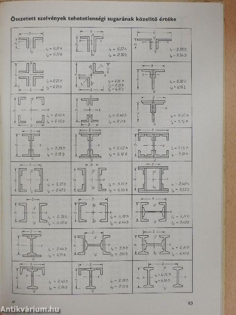 Táblázatok acélszerkezetek méretezéséhez